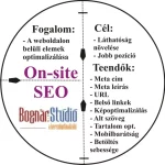 Az on-site SEO alapjai
