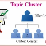 Topic-Cluster