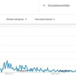 A Dél-Dunántúl keresettsége a weben