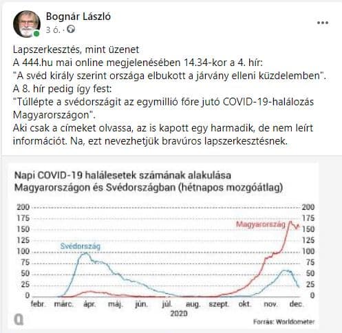Facebook-bejegyzés és grafikon a svéd és magyar COVID-19 halálozás összevetéséről